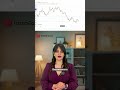 EUR/USD: ЕВРО ЗАЖАТ МЕЖДУ ФРС И ЕЦБ