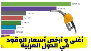 اسعار البنزين في العالم|أغلى و أرخص أسعار الوقود في الدول العربية