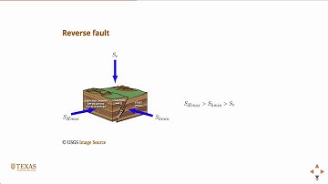 Anderson fault classification