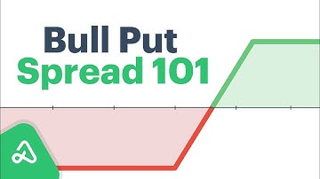 Bull Put Spread 101: Setup, Profit Zones & Risks, Automation + Live Examples
