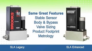 Thermal Mass Flow Meters & Electronic Pressure Controllers - Brooks Instrument SLA Series