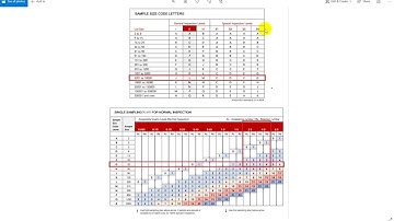 Cách hiểu bảng AQL, hướng dẫn QA làm báo cáo kiểm INLINE, FINAL