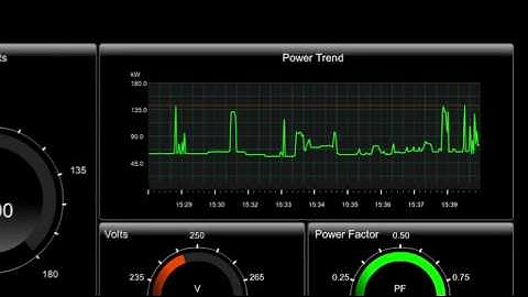 Eniscope Real-Time Power Metering, Energy Management