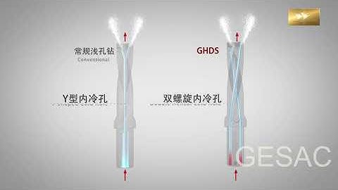 GHDS Double-Helix Internal Cooling Drill