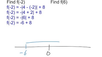 Practice:  Evaluating Functions, Word Problems