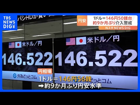 約9か月ぶり円安水準…1ドル146円50銭台　為替介入への警戒感高まる｜TBS NEWS DIG