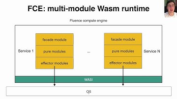 How to make a Service and distribute it with the Fluence network