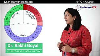 Learn about your most Fertile days with Ovulation Calculator | Motherhood Fertility and IVF Centers