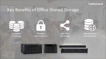 Office Shared Storage Introduction