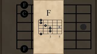 Video thumbnail of "Am-Em-F-C Chord Progression (vi-iii-IV-I)"