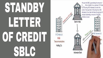 Standby Letter of Credit | SBLC | Standby Letter of Credit |