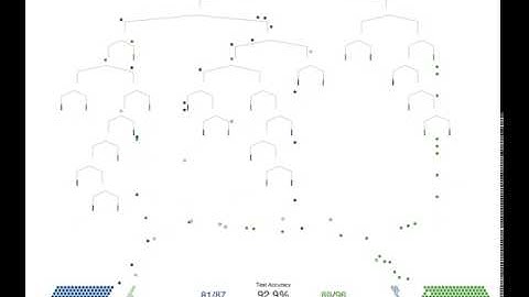 random forest animation from D3