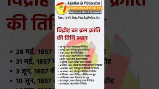 Rajasthan Gk || #reet #upsc #ssc #rpsc #bstc #cet #motivation #shorts #youtubeshorts