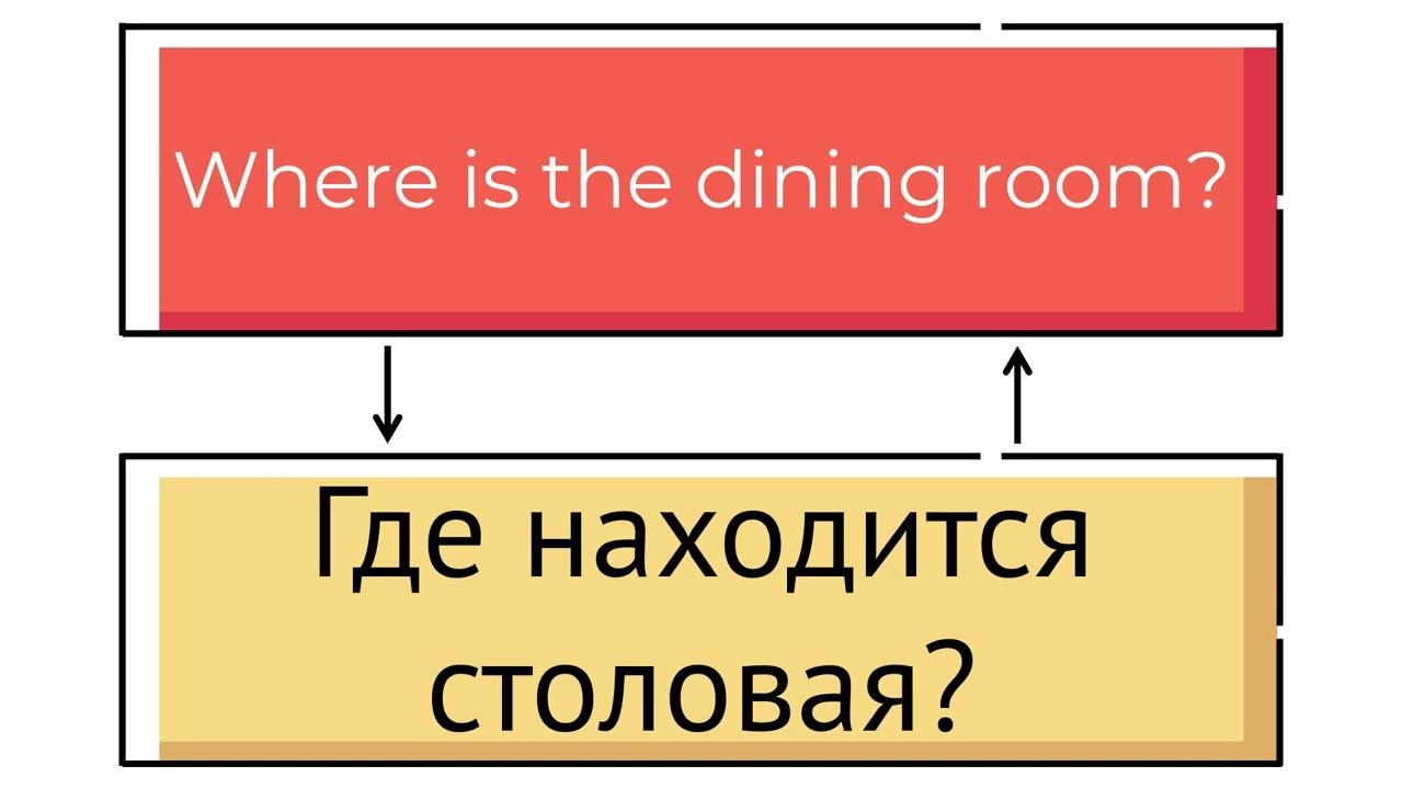 Useful Phrases - Accommodation [Russian Learning - Male Voice]