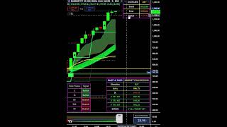 option strategy live trading #options #smarttradesystem #smarttrader #ytshorts #intradaytrading