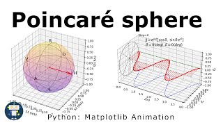 Poincaré sphere