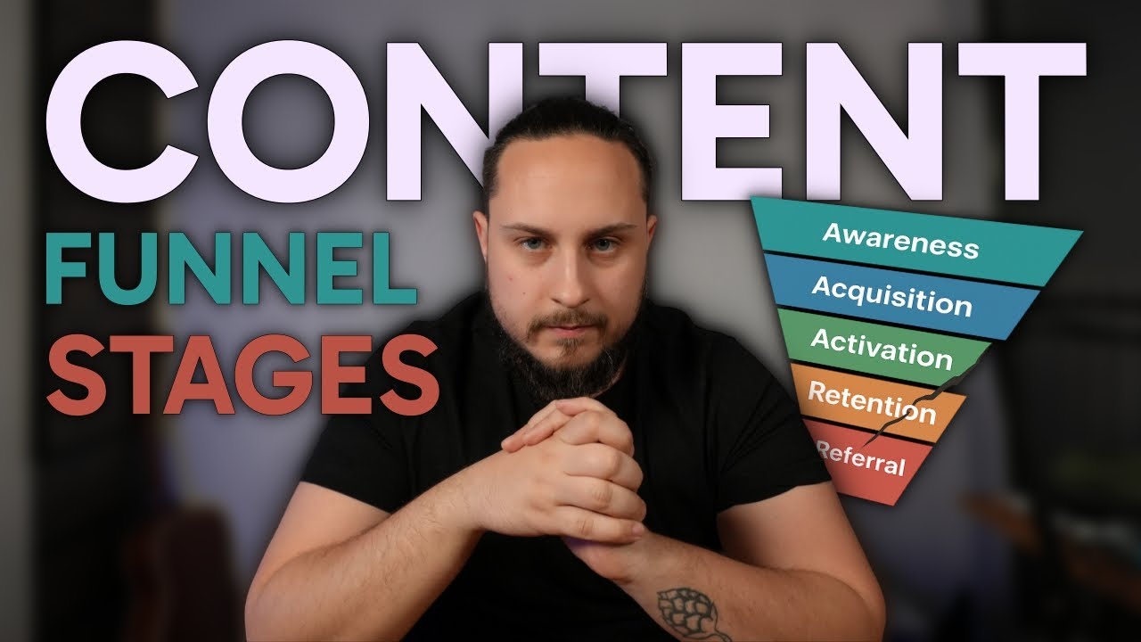 Implement this FULL-FUNNEL content marketing strategy to build brand and get customers