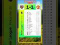 Klasemen Liga Inggris usai manchester united imbang vs westham #premierleague #sepakbola