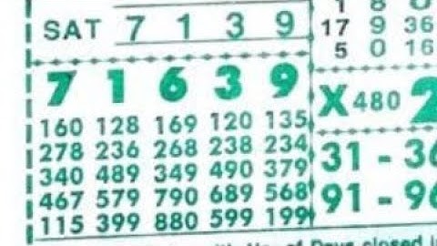 29/04/23 daily chart II part 3 II #video