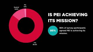 PEI News Watch: Episode 6