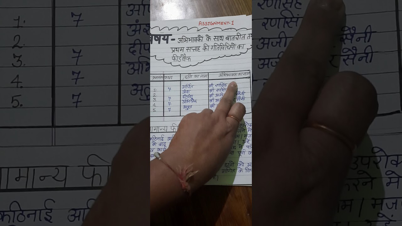 Online Internship File D.El.Ed. 4th Semester Assignment- 1