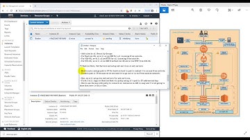 AWS VPC Lab with Bastion Host, NAT Gateway, Application Load Balancer and Web Servers