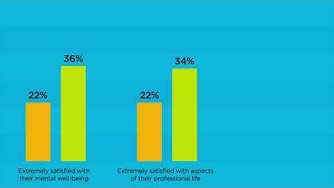 Helping Parents Thrive at work and at home