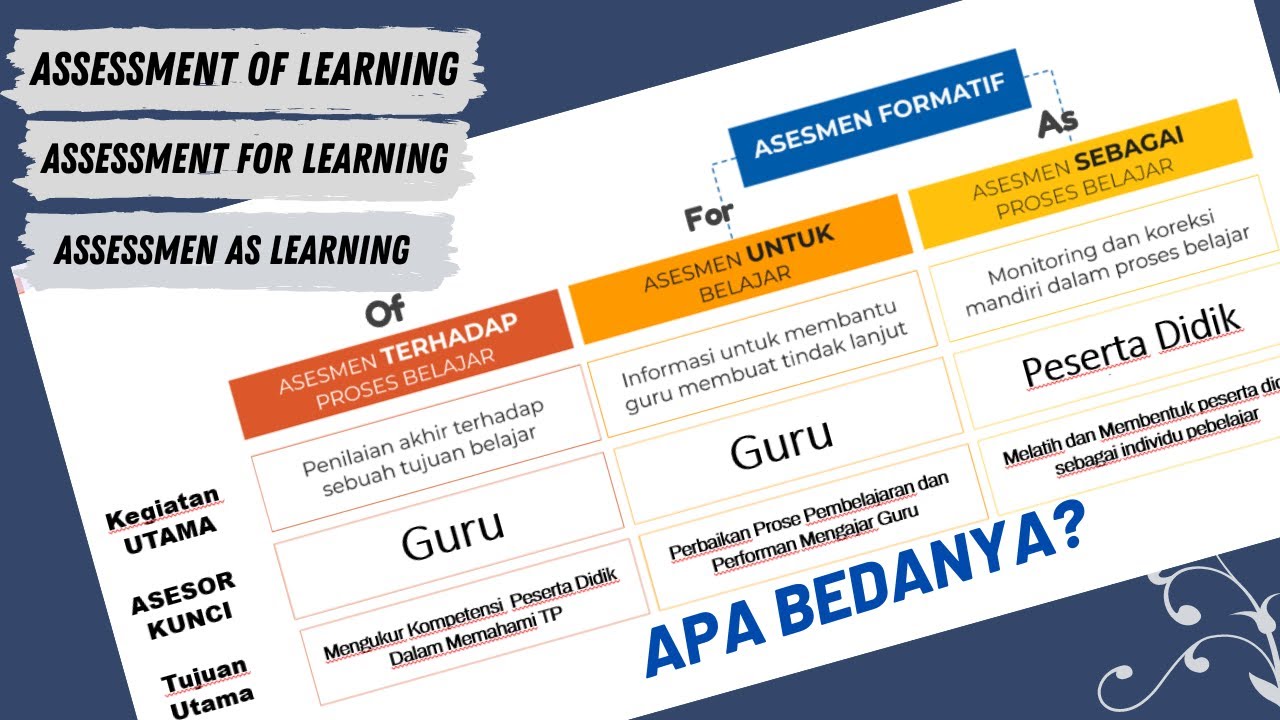 perbedaan assessment dan assignment