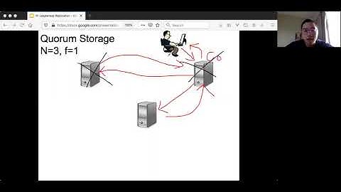11.  Leaderless Replication & Consistency & Quorum Storage
