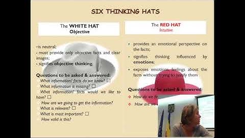 Logical learning Style