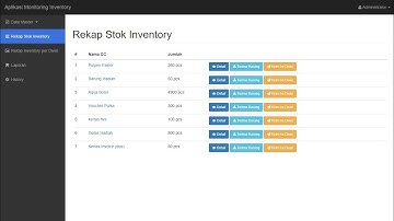 Aplikasi mentoring inventory barang berbasis web