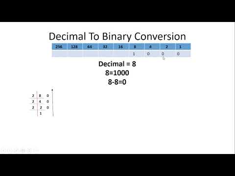 How To Convert Decimal number to Binary number||Coding With Sarika||#binary
