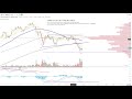 How to trade a Reversal - Catching a Falling Knife