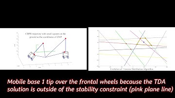 Tension Distribution Algorithm for Planar Mobile Cable-Driven Parallel Robots.