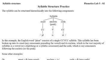 Syllable Structure in English