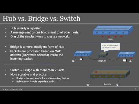 Hub vs. Bridge vs. Switch