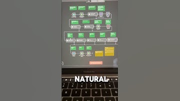 This n8n workflow creates a blogpost plan for a local business. #Shorts #n8n