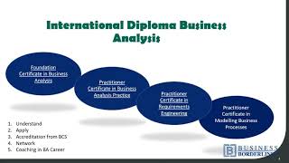 Business Process Management & Modeling Workshop BPM