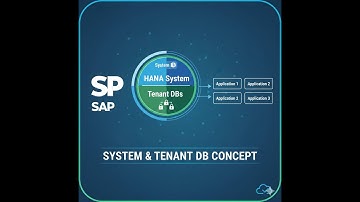 SAP Hana Database Tenant & System DB concept