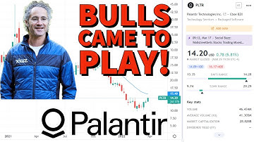 PALANTIR TECHNOLOGIES STOCK (PLTR) | Price Predictions Using Technical Analysis.