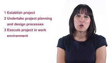 Manage Project Integration - Induction