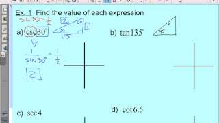 Honors Precalculus- Section 7-5: The Other Trigonometric Functions