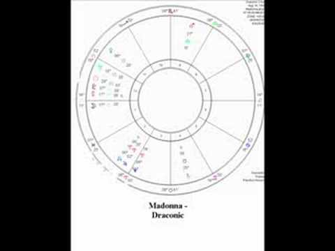 Draconic Chart Reading