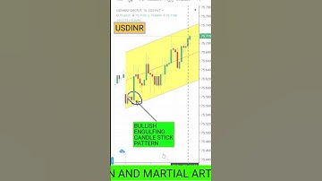 Bullish Engulfing Candle Stick Pattern On USDINR CHART.