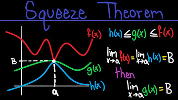 Squeeze Theorem | Calculus
