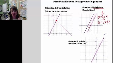 Solving Systems of Equations by Graphing: Part 1