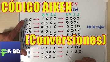 Conversión del Código AIKEN a Sistema Decimal - Electrónica Digital - Sistemas Numéricos