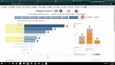 Tableau Presentation on Set Action issue and Tableau JS API Event Listeners - 8/11/2020 🤓