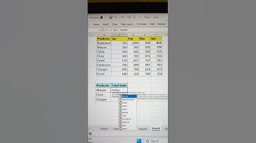 SUM + VLOOKUP Function In Excel 🔥 | Find Products Total Sales In Excel 👍 #shorts #excel #bytetech