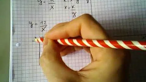 Qual è il coefficiente di proporzionalità?